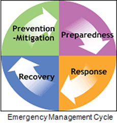 Public Comment Sought for Hazard Mitigation Plan